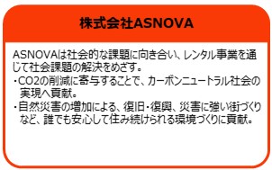 ASNOVA