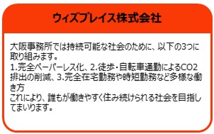 ウィズプレイス株式会社