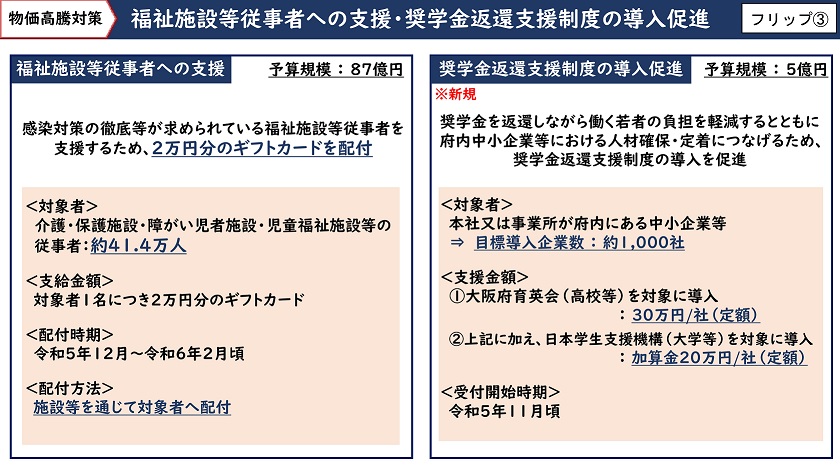 フリップ3