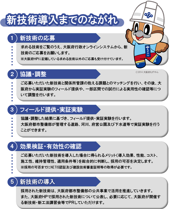 新技術導入までのながれ
