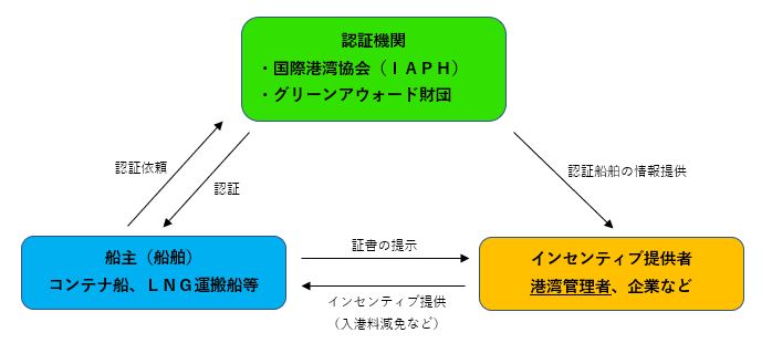 事業の仕組み