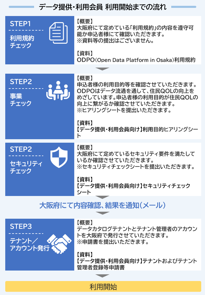 利用の流れ