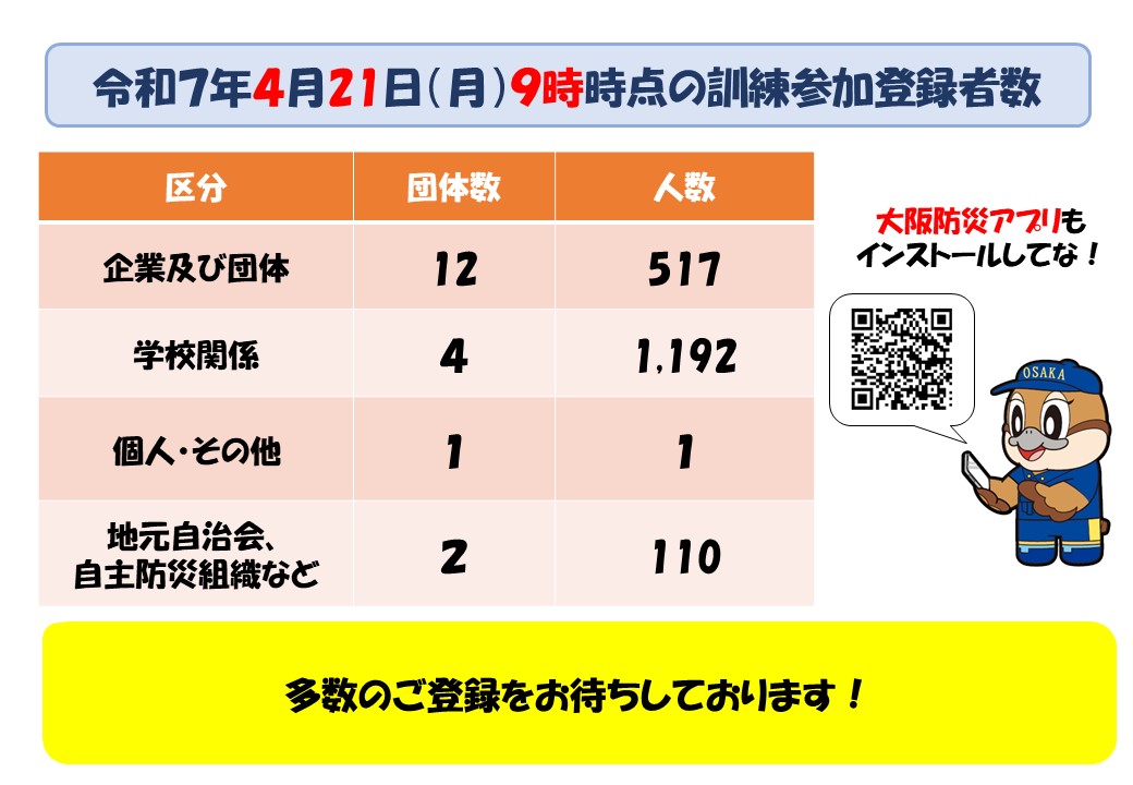 訓練参加登録者数（4月21日)