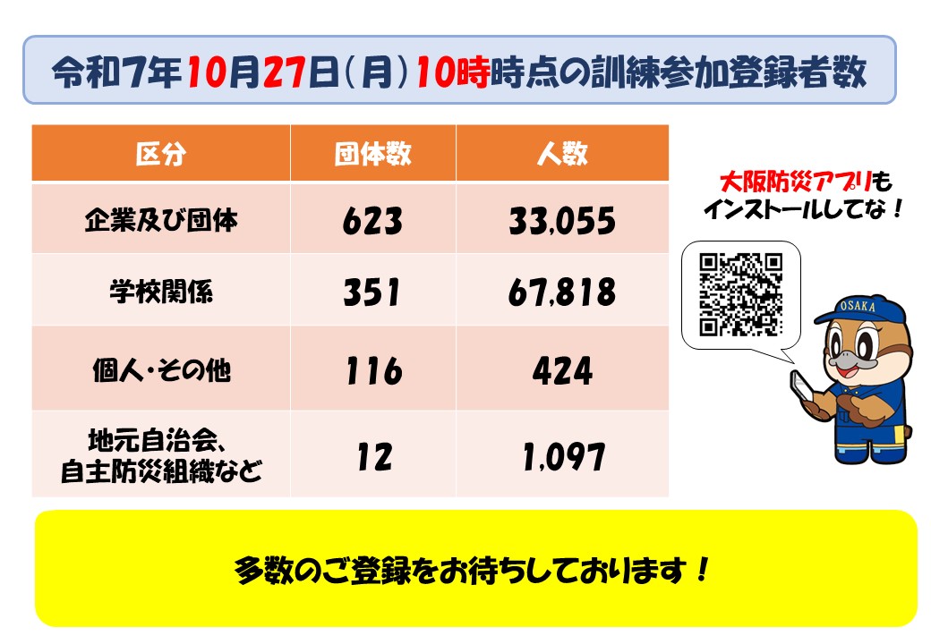 訓練参加登録者数(10月27日)