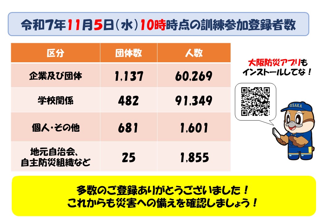 訓練参加登録者数(11月5日)