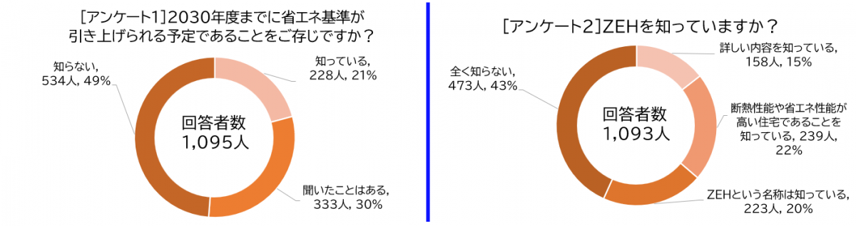 アンケートまとめ