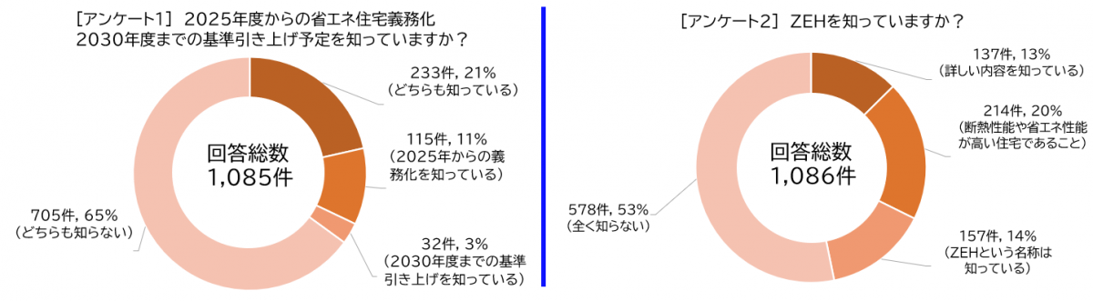 アンケート結果