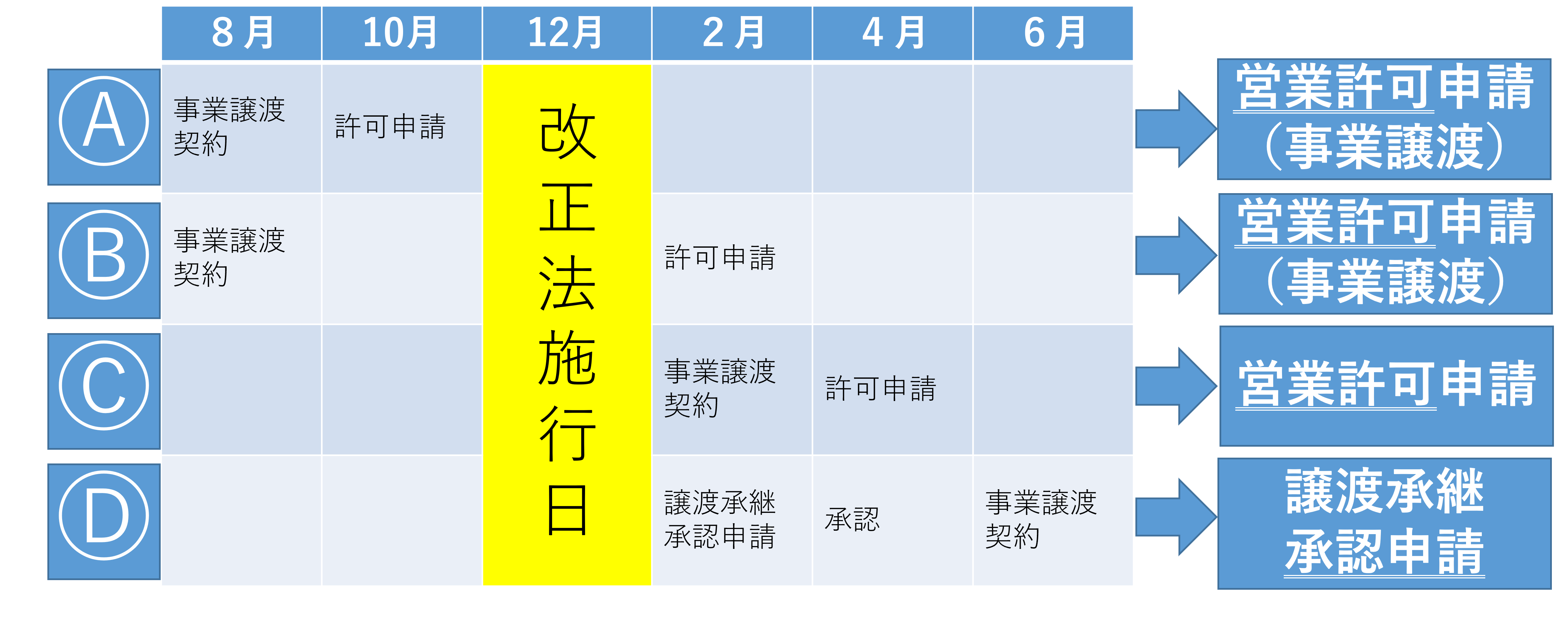 旅館業事業譲渡フロー