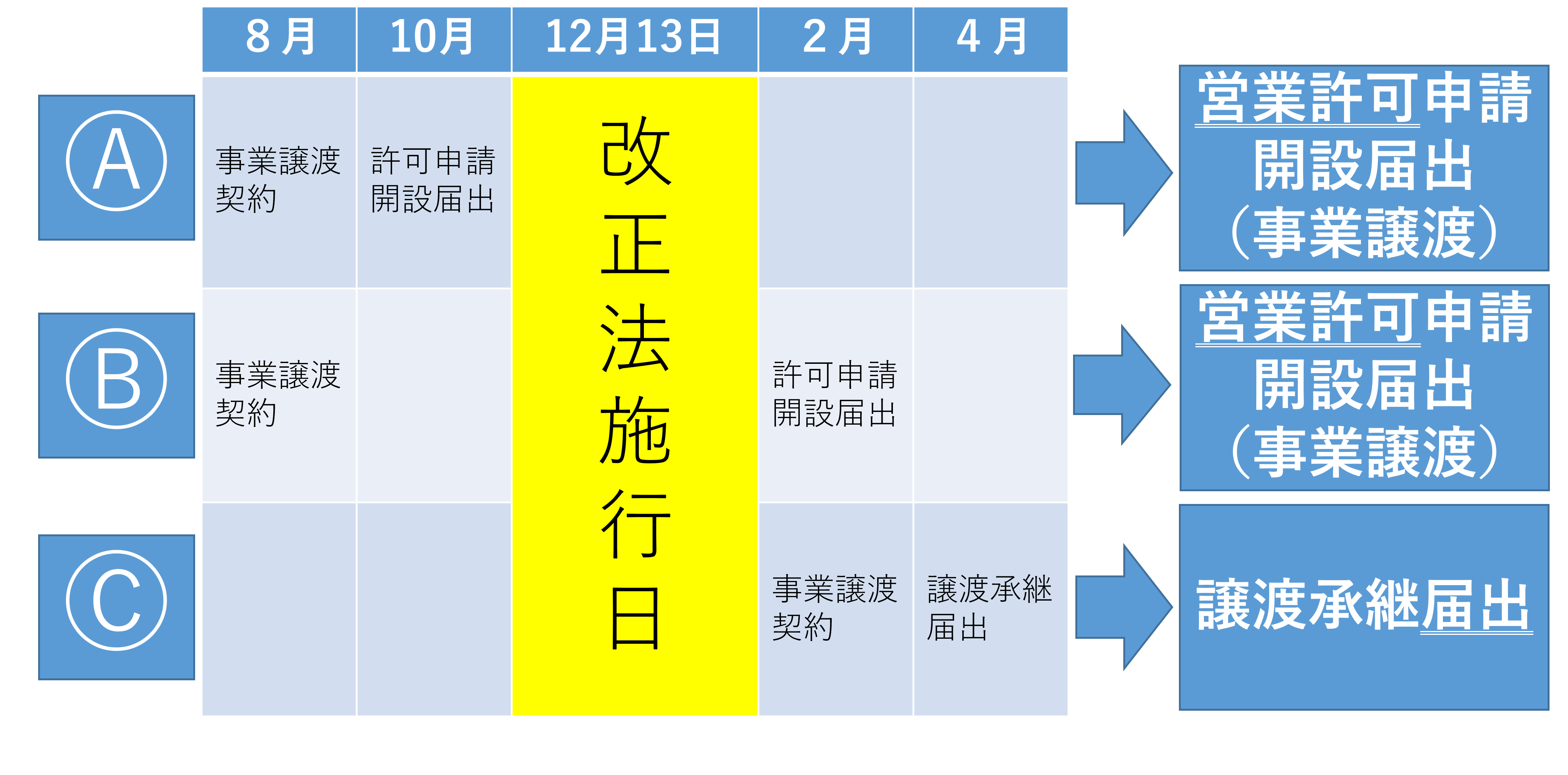 事業譲渡フロー