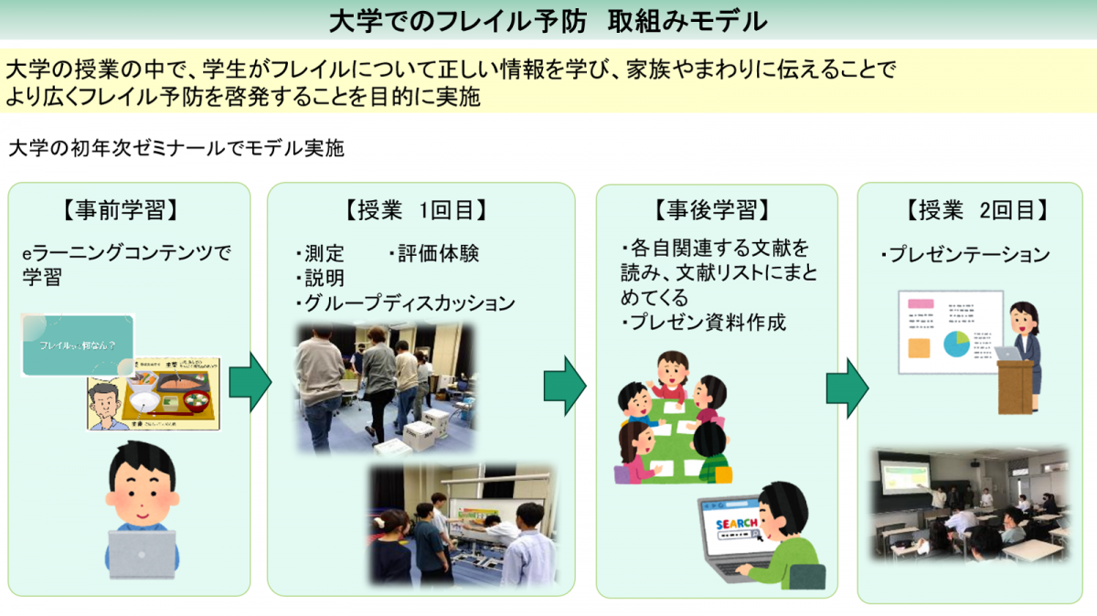 大学での取組み
