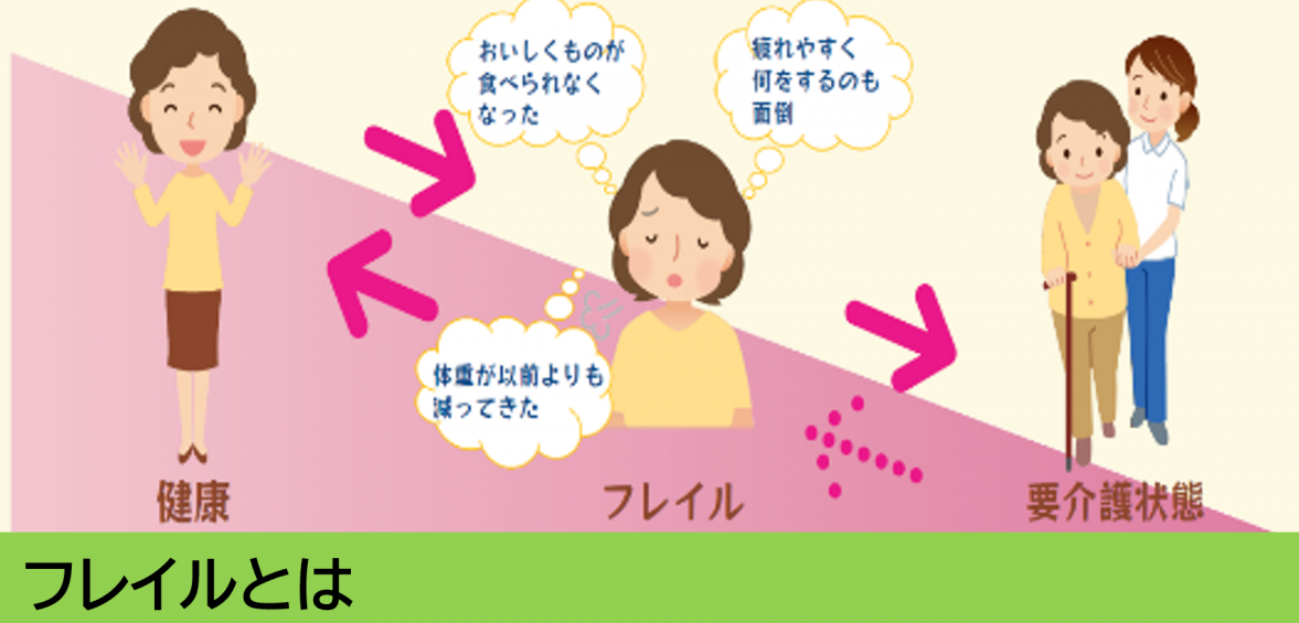 フレイルとは