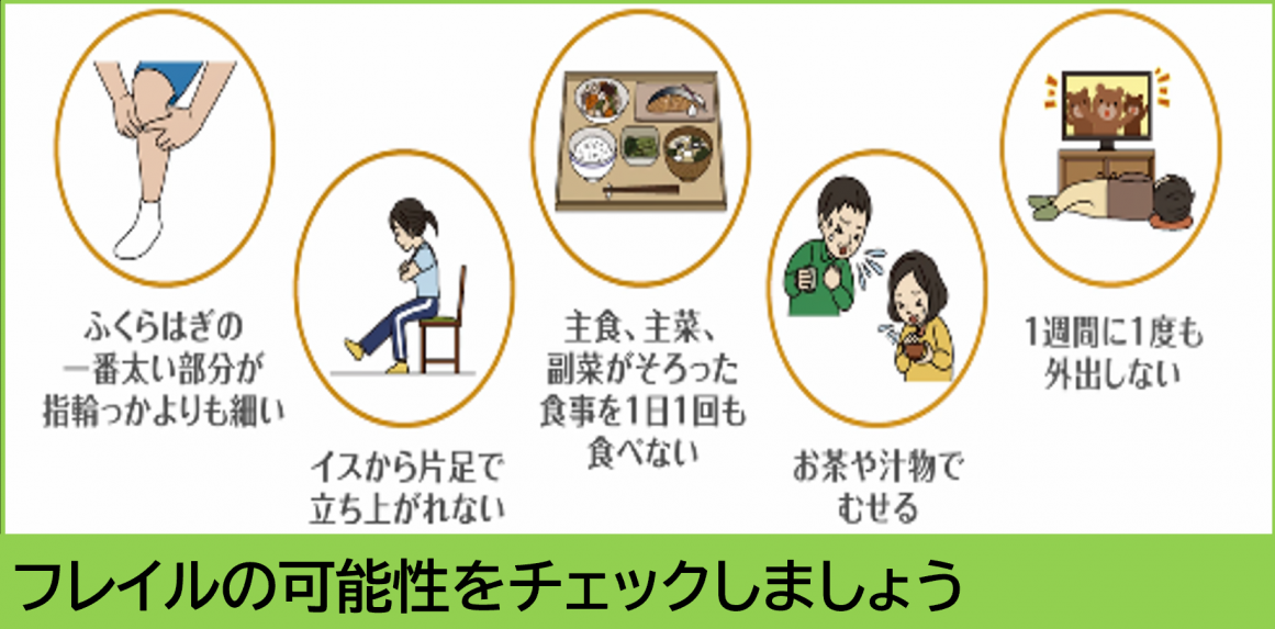 フレイルの可能性チェック