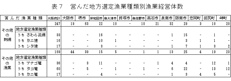表7 営んだ地方選定漁業種類別漁業経営体数