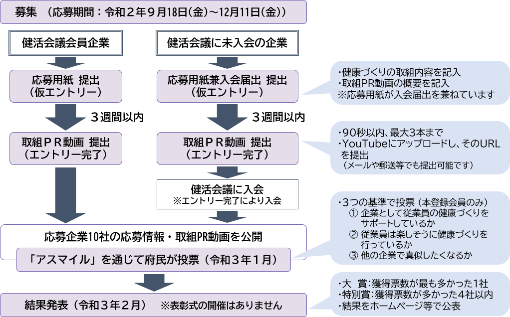 事業の流れ