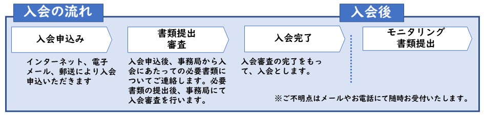 入会の流れ
