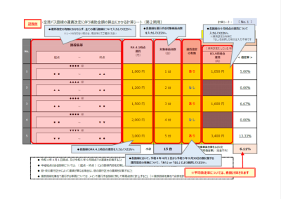 運賃改定に伴う補助金額の算出にかかる計算シート（第2期用）・記載例2