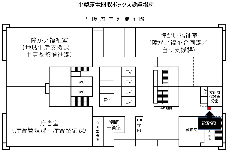 小型家電回収ボックス設置場所