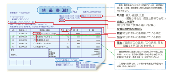 伝票類の記載事項のイメージ図