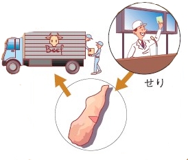 肉が小売店等へ出荷されるイメージ図