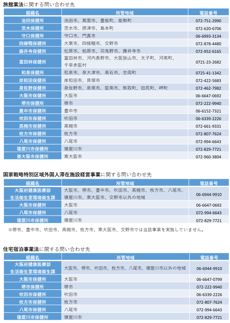 宿泊者名簿の記載の徹底についてチラシ2