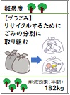 リサイクルするためにごみの分別に取り組む
