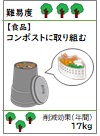 コンポストに取り組む