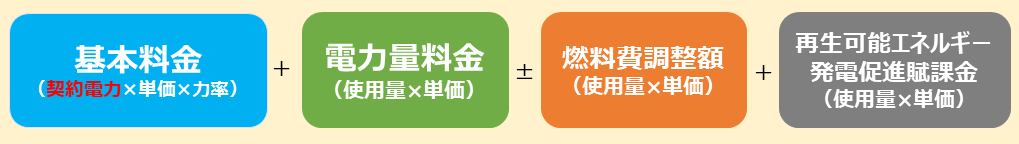電気料金