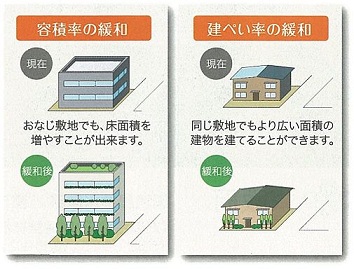 建物の規制緩和