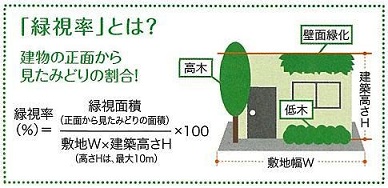 緑視率