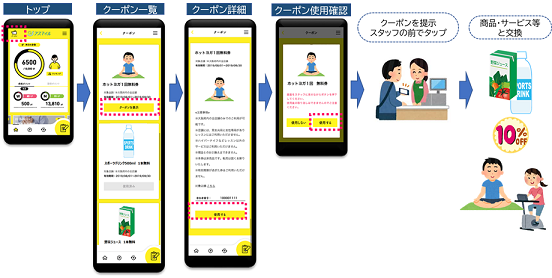 クーポン掲載イメージ
