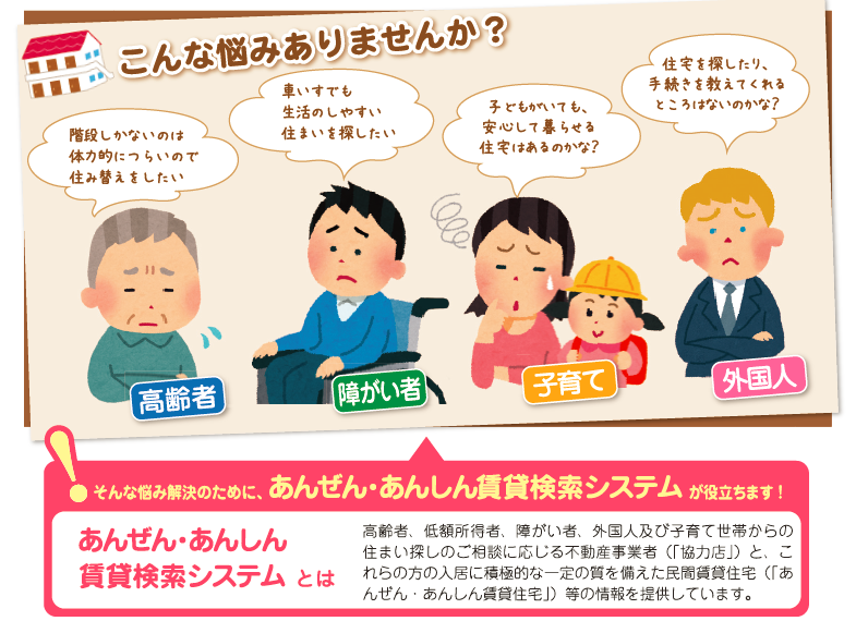 あんぜんあんしん賃貸検索システムとは