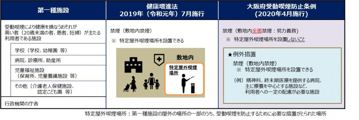 条例2020年一部施行