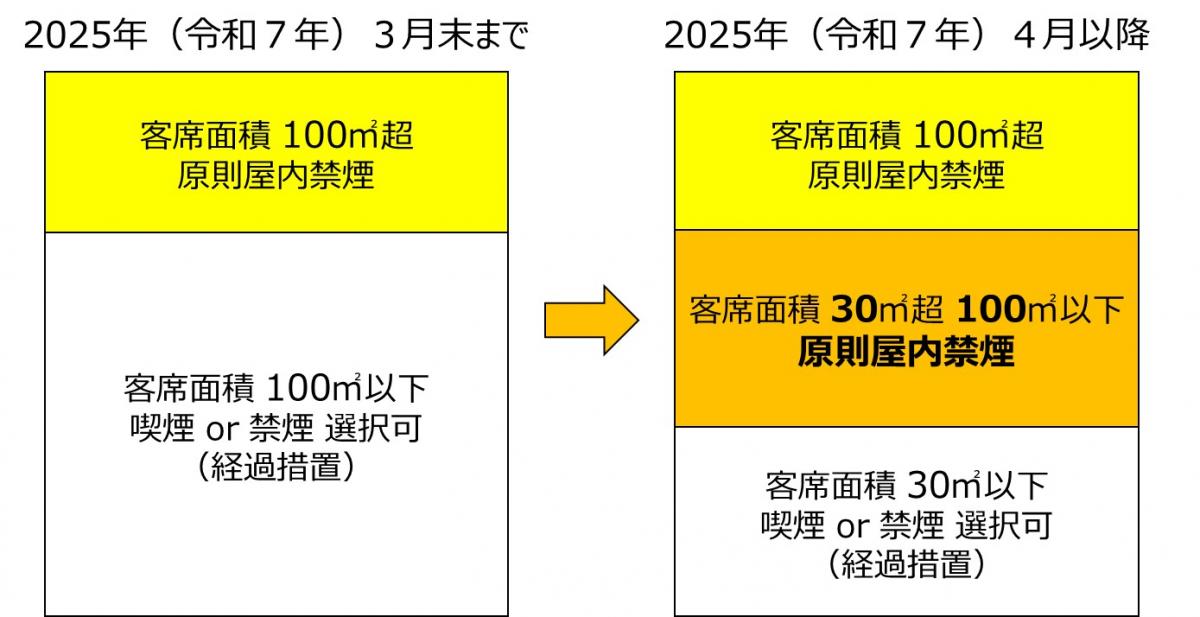 府条例全面施行説明図