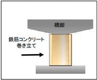 耐震補強