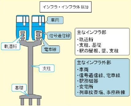 モノレール