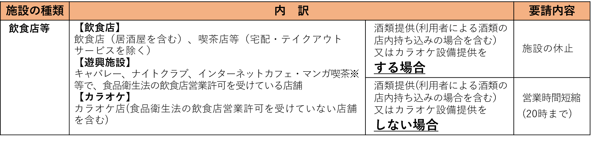 飲食店への要請