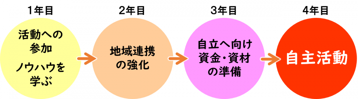 花プロ2