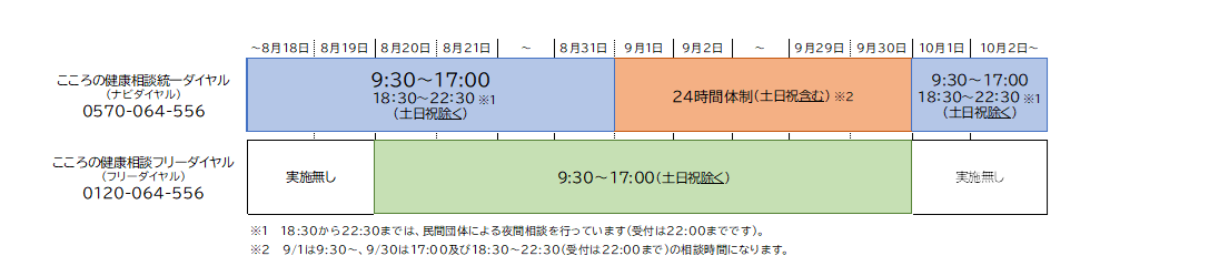 9月は、こころの健康統一ダイヤルが24時間体制。8月20日から9月30日は、こころの健康相談フリーダイヤル開設