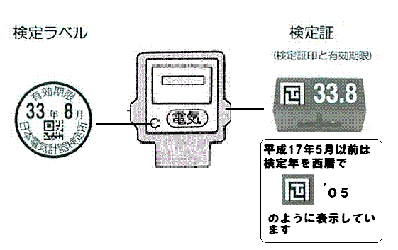 画像です。電気メーター