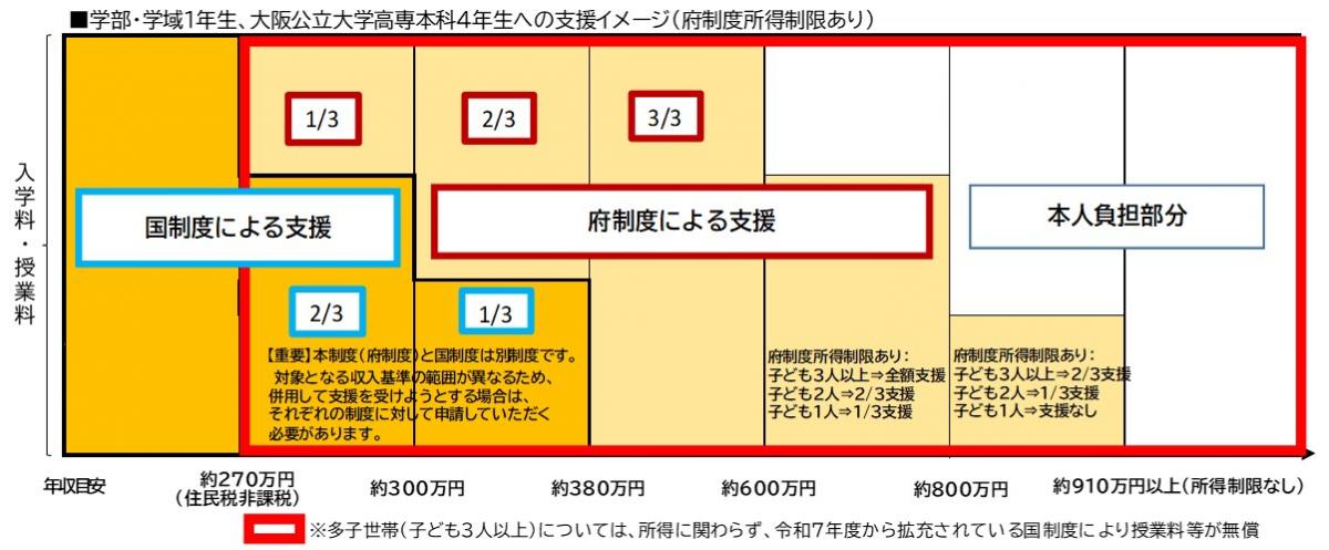 大学高専所得制限あり_修正版
