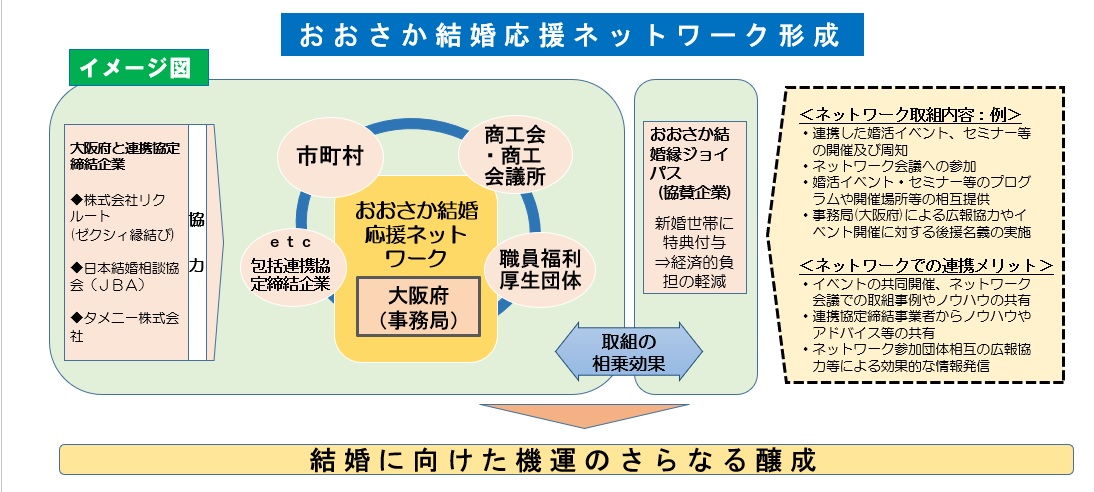 osakakekkonnw