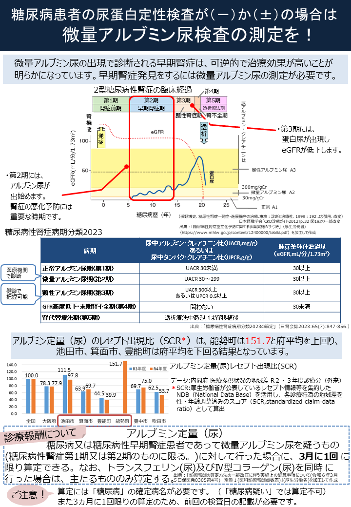 池田保健所微量アルブミン尿検査啓発1