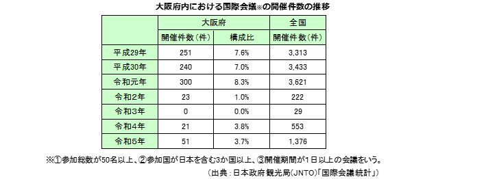 国際会議