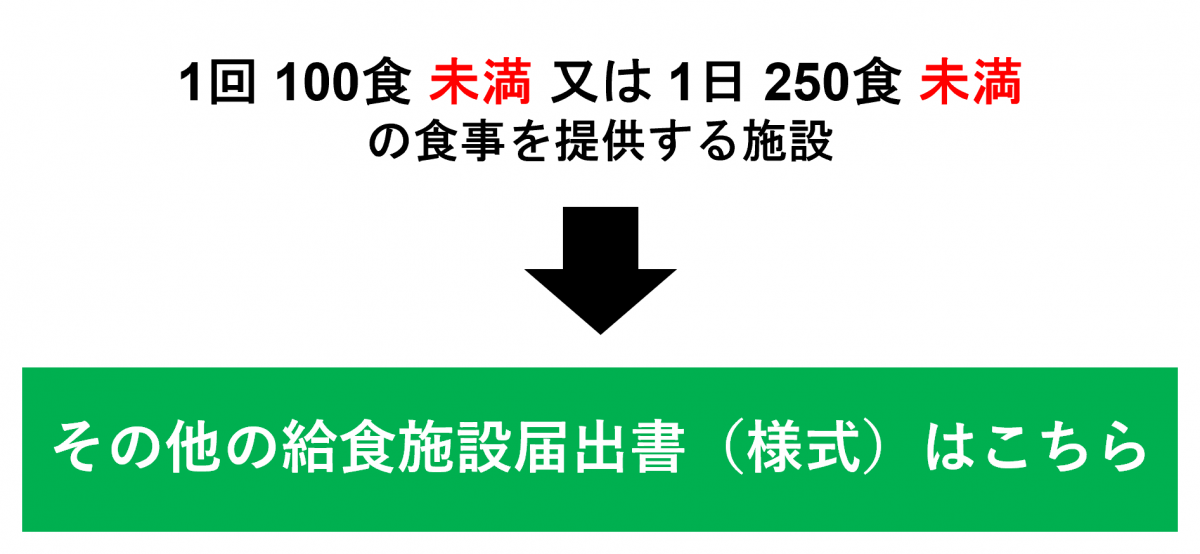 その他の給食施設届出書（様式）はこちら