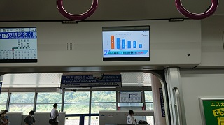 モノレール車内パネル