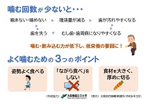 あなたは何回噛んでいますか？卓上ポップ裏