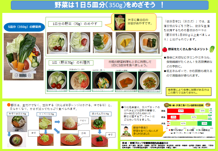 野菜摂取啓発用リーフレット（裏面）