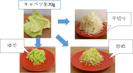 調理による重量変化