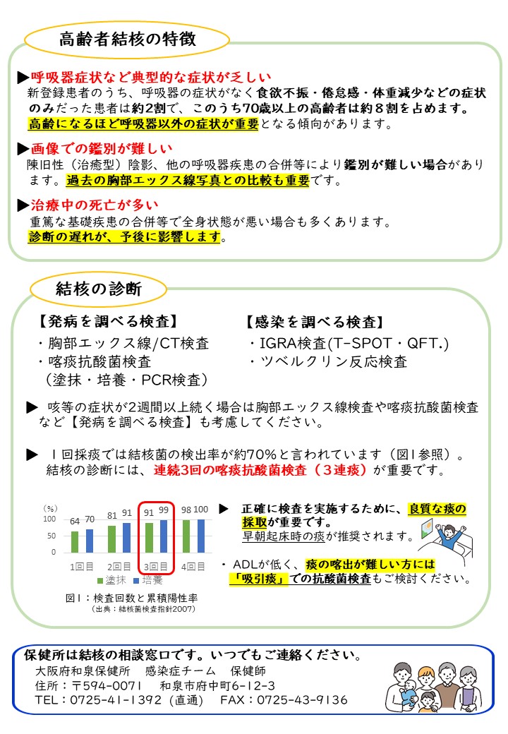 結核予防週間2.