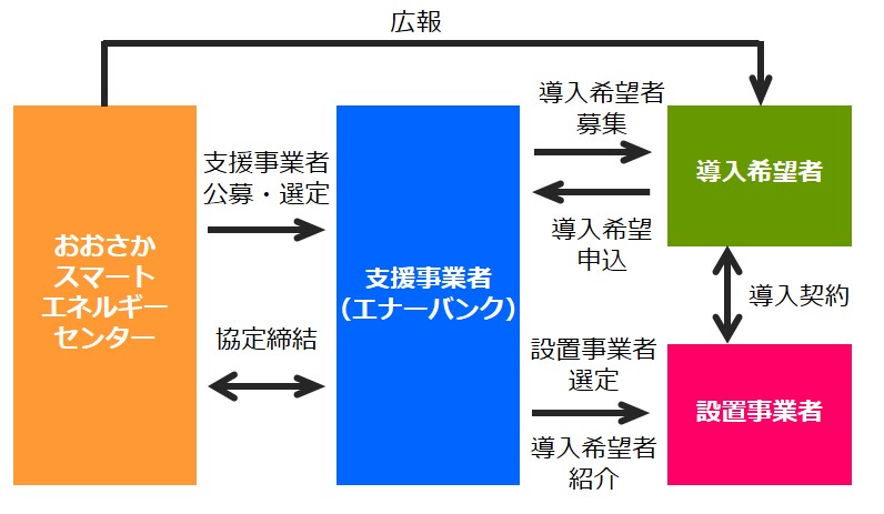 事業スキーム